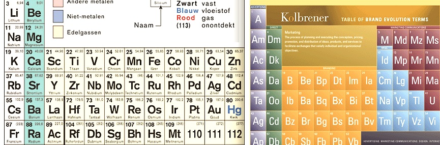 periodieksysteem.jpg